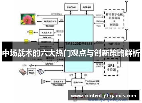 中场战术的六大热门观点与创新策略解析