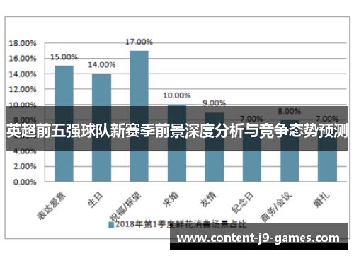 英超前五强球队新赛季前景深度分析与竞争态势预测