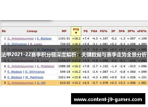 法甲2021-22赛季积分榜深度解析：关键数据与赛季走势全景分析