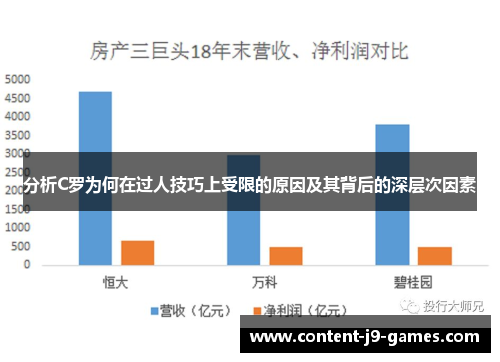 分析C罗为何在过人技巧上受限的原因及其背后的深层次因素