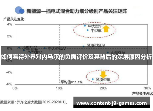 如何看待外界对内马尔的负面评价及其背后的深层原因分析
