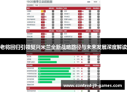 老将回归引领复兴米兰全新战略路径与未来发展深度解读