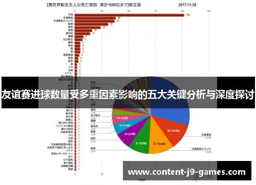 友谊赛进球数量受多重因素影响的五大关键分析与深度探讨