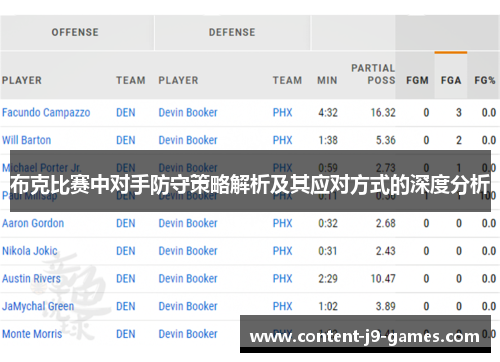 布克比赛中对手防守策略解析及其应对方式的深度分析