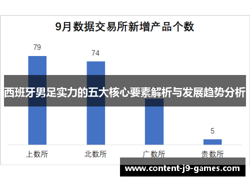 西班牙男足实力的五大核心要素解析与发展趋势分析